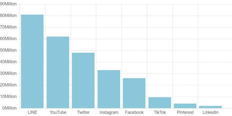 lượng người dùng twitter tại nhật